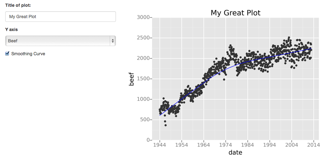 Gleam Python Data Visualization Library