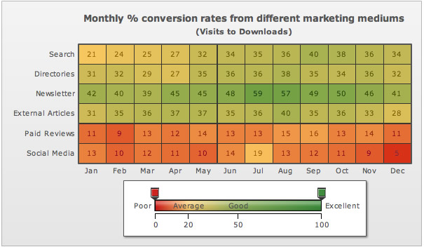 Heat Map Chart with descriptive caption