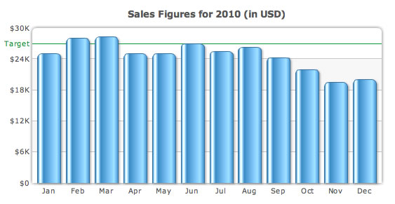 Column chart with trendline