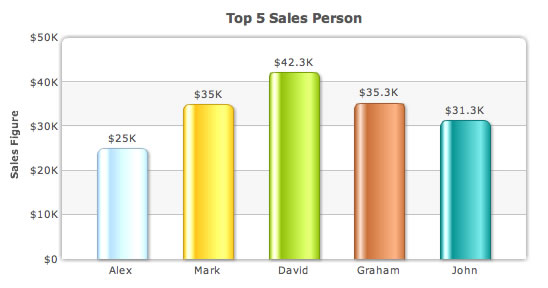 Column chart with round edges and glass-effect