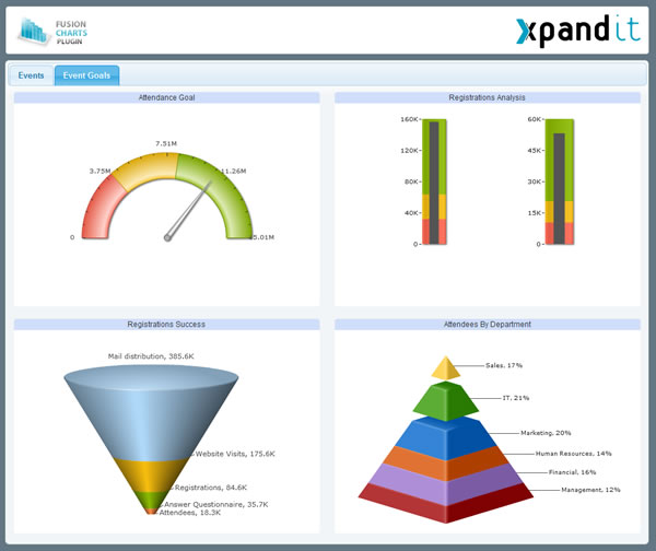 Pentaho dashboard containing widgets from FusionWidgets v3