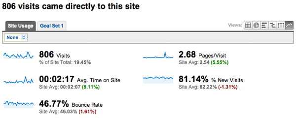 Context added to data in Google Analytics