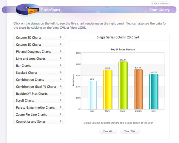 FusionCharts Chart Gallery