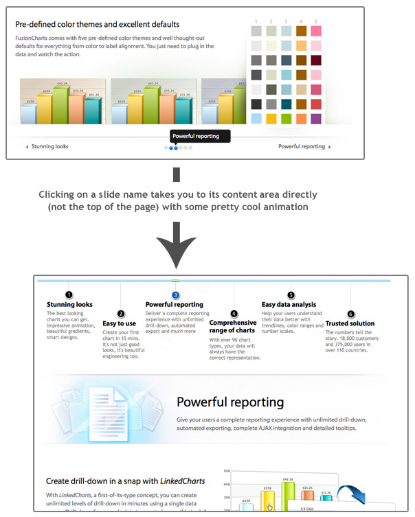 Animation to take the user directly to the content area of the slide clicked on