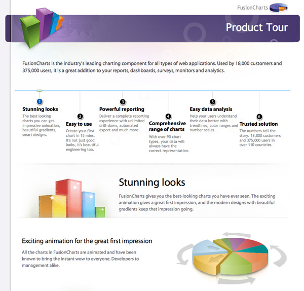 FusionCharts Product Tour