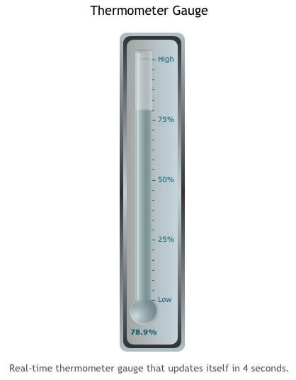 Thermometer Gauge from FusionWidgets XT