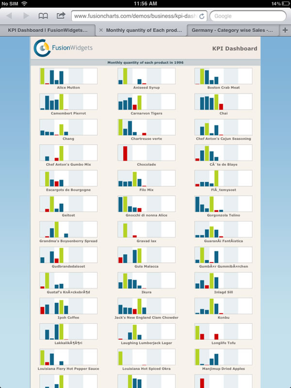 Compact dashboard with Spark Column Charts from FusionWidgets XT