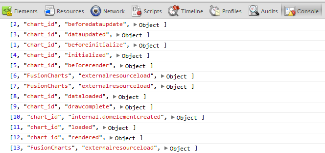 FusionCharts XT JavaScript Debug Log