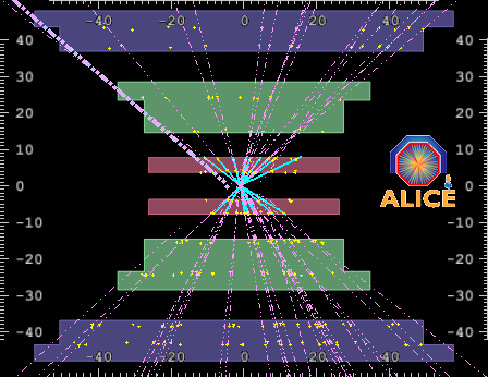 Shiny CERN chart