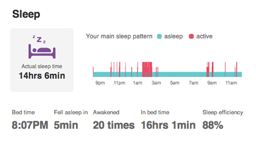 FitBit Sleep Pattern