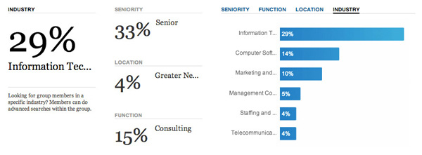 LinkedIn Group Statistics - Demographics