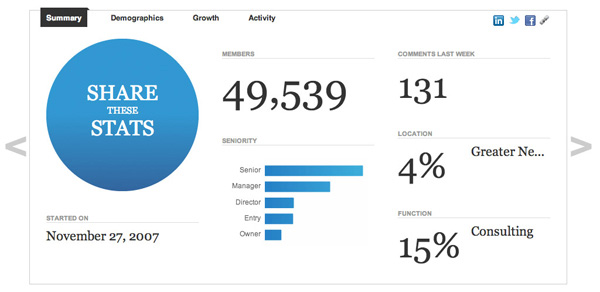 LinkedIn Group Statistics - Summary