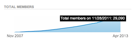 LinkedIn Group Statistics Tooltip