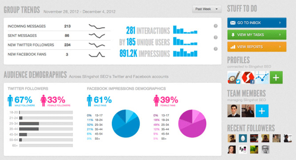 SproutSocial Dashboard