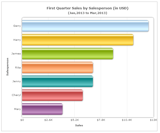 Peter Lynch Chart Excel Download