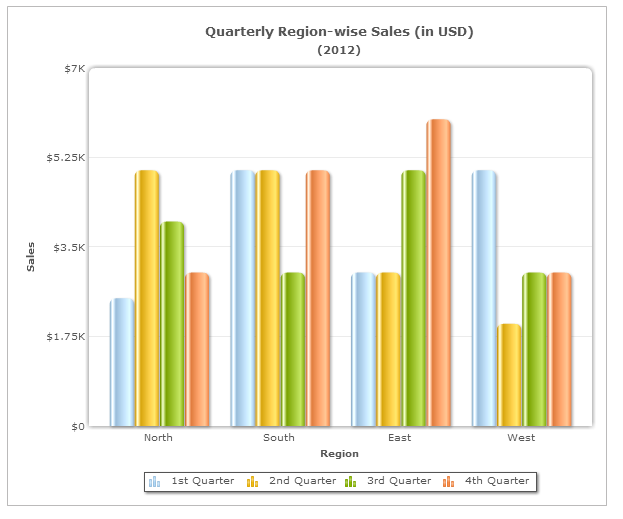 Grouped column chart