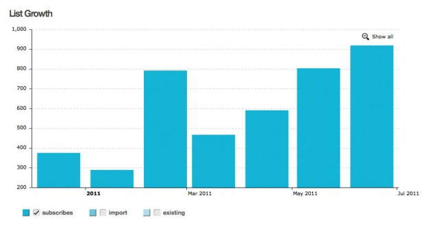 MailChimp Zoomed