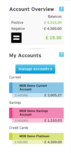 Money Dashboard - Left Column