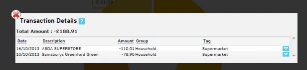 Money Dashboard - Supermarket