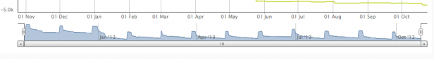 Money Dashboard - Balance History Scrollable Mini Graph