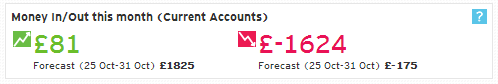 Money Dashboard - Money In/Out