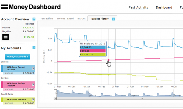 Money Dashboard - Balance History