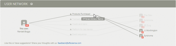 Sift Science Dashboard - User Network Section