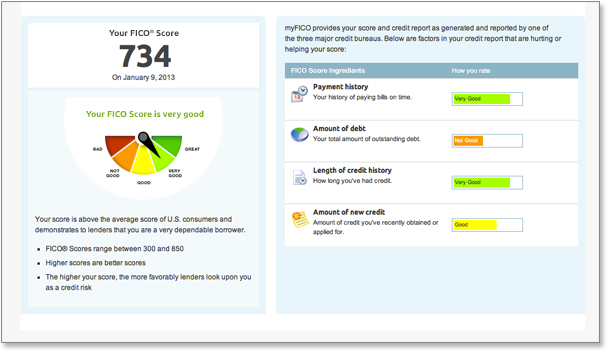 FICO Credit Score