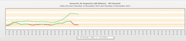 Segment Difference