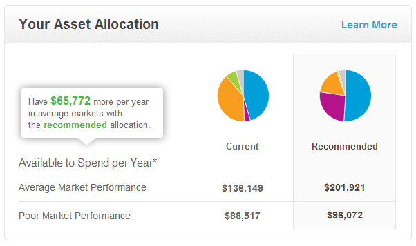 Jemstep - Your Asset Allocation