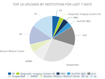 Accelrad - Realtime Analytics