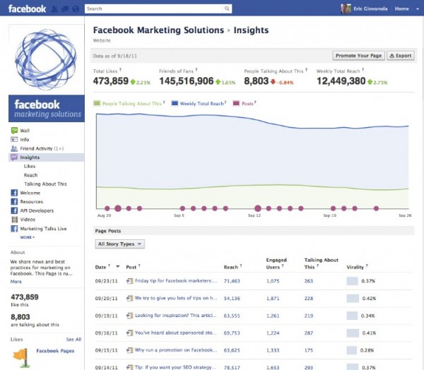 Facebook Insights