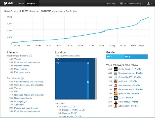 Twitter Analytics