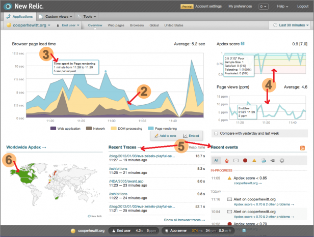 NewRelic Dashboard