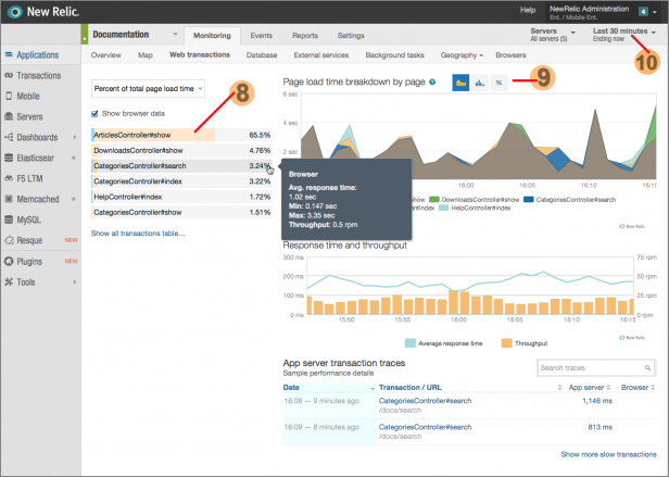 NewRelic Dashboard Drill-down