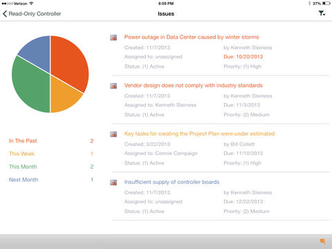 Sensei Project Dashboard