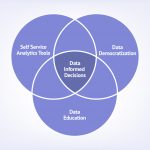 data education data democratization self service analytics tool