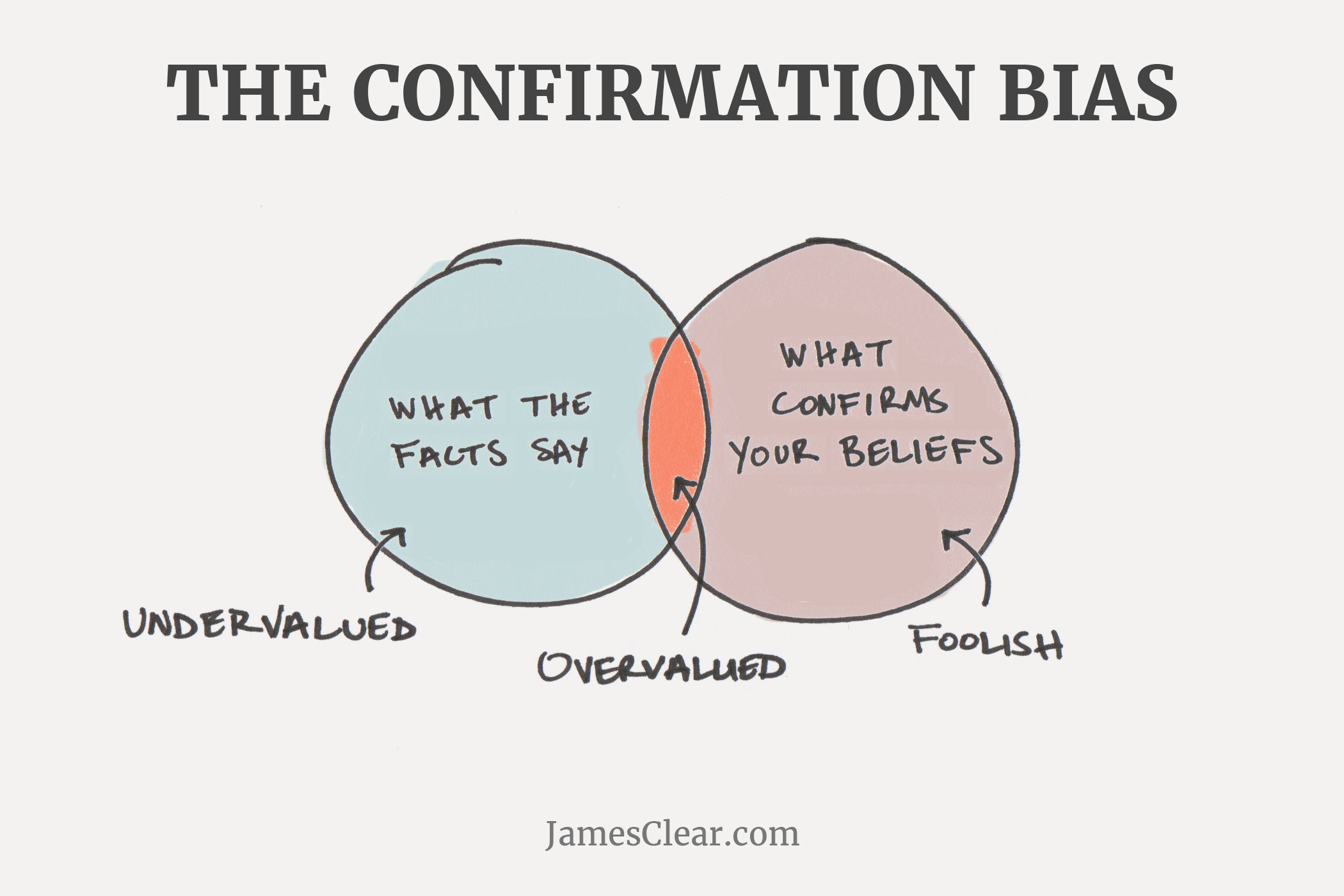 what is confirmation bias in critical thinking