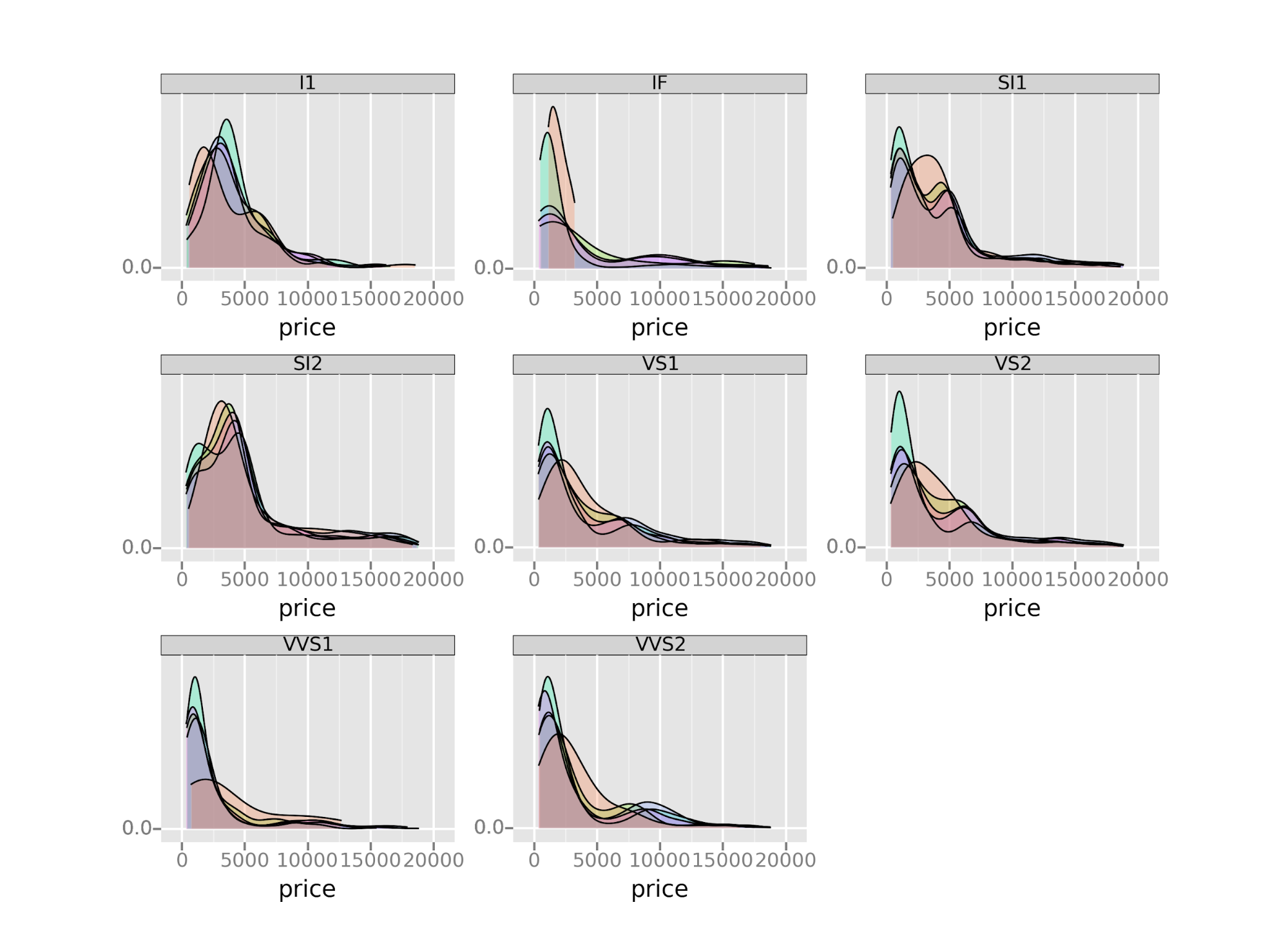 final assignment data visualization with python