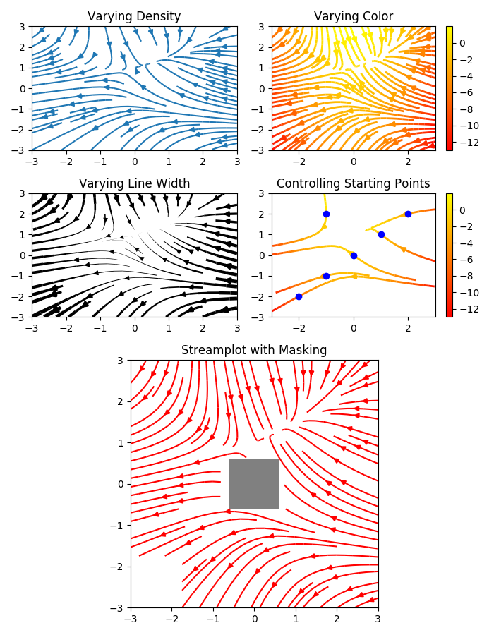 Python Charts