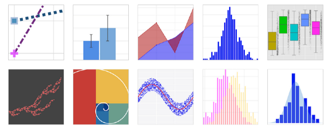 Python Charts