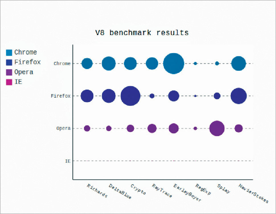 Best Data Visualization Charts