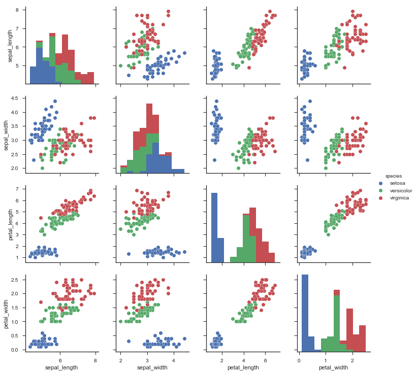 Python Charts