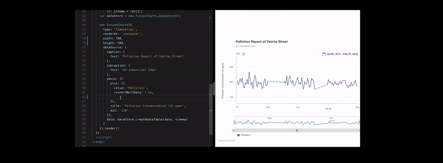 Join missing data with styled line