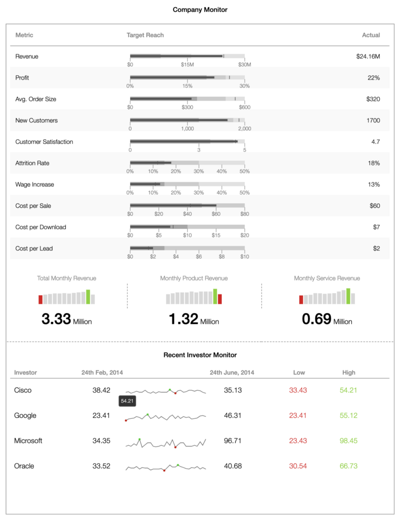 Business Operation Monitoring Dashboard