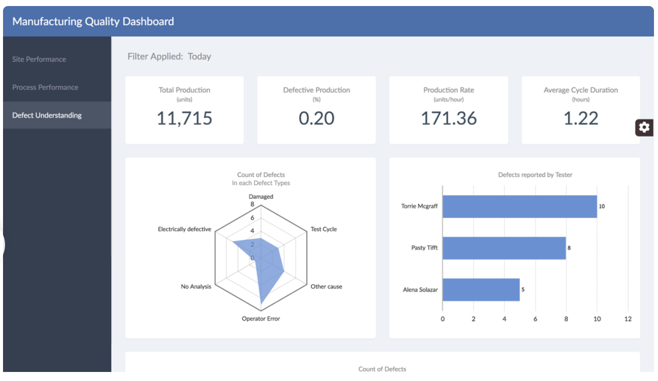 Manufacturing Quality Dashboard
