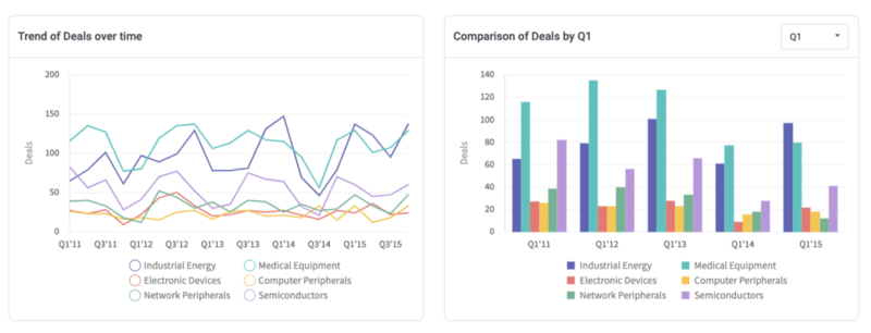 Quarterly Comparisons and Trends