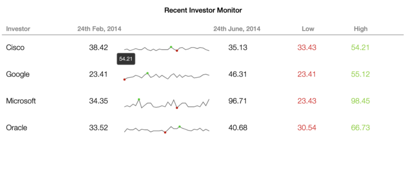 Recent Investment Monitor