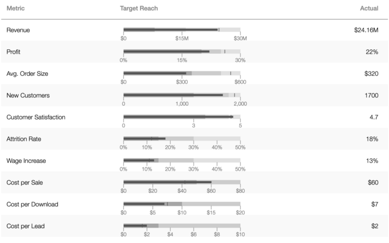 Track Target Reach