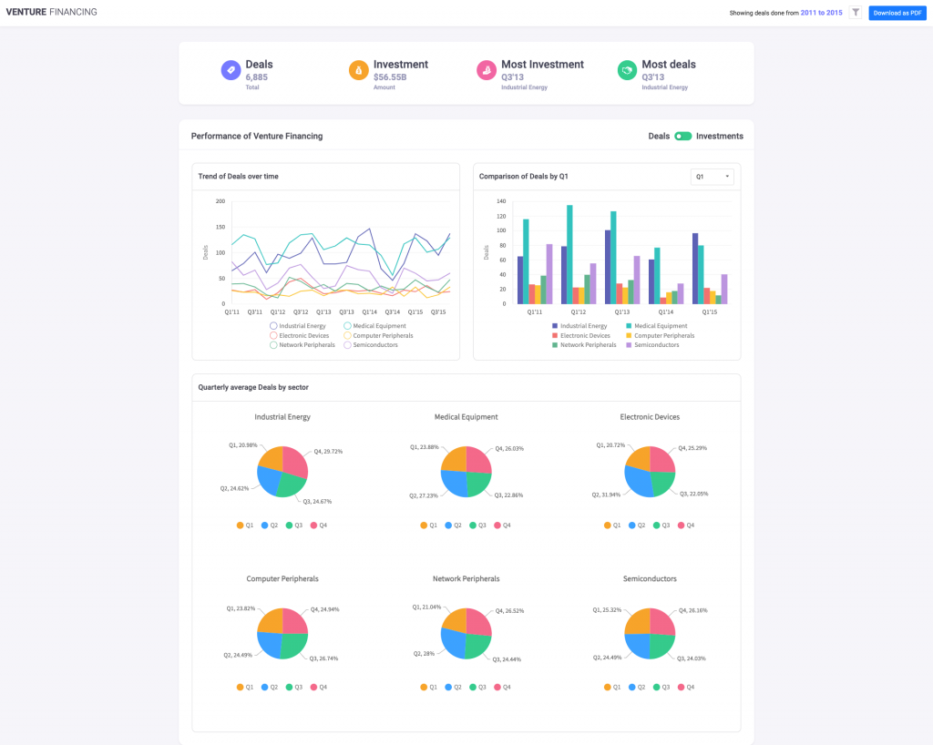 Venture Financing Dashboard